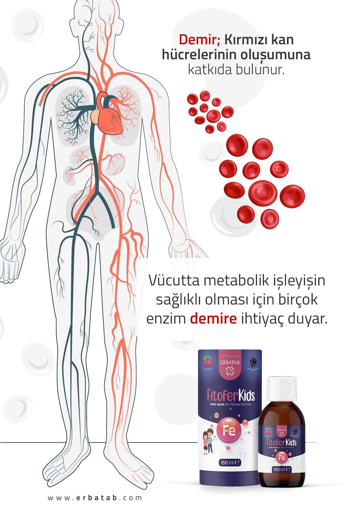 Erbatab%20Fitofer%20Kids%20Çocuk%20Demir%20Takviyesi%20150%20ML