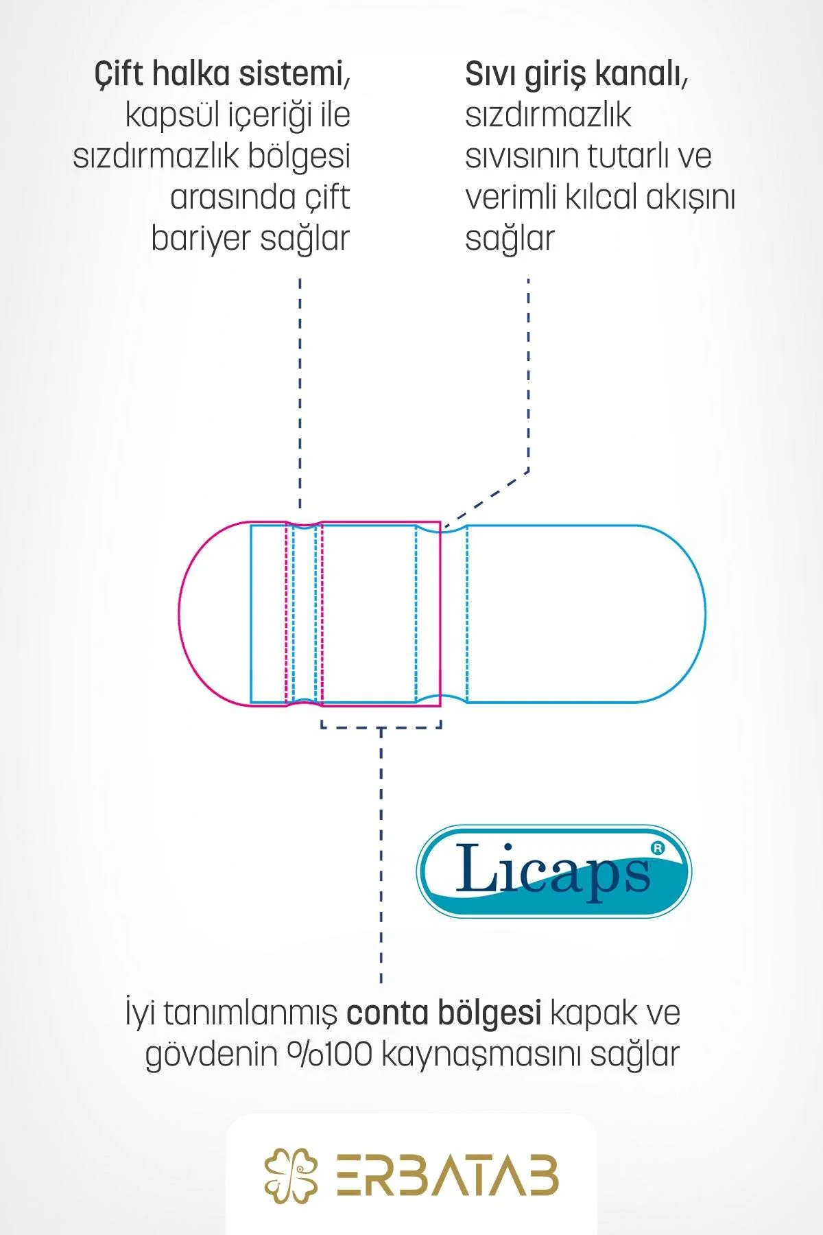 Erbatab%20Omega%2060%20Kapsül