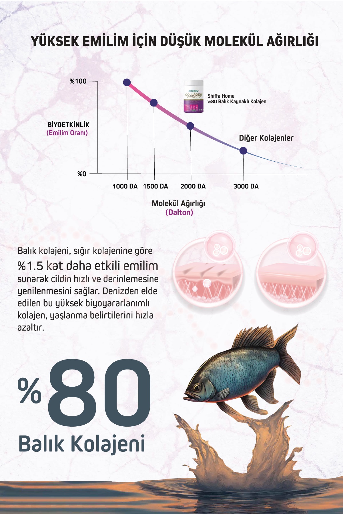 Shiffa%20Home%20Kolajen%20Glutatyon%20Hyaluronik%20Asit%20C%20Vitamini%20İçeren%20Takviye%20Edici%20Gıda%20Toz%20%20300%20Gr